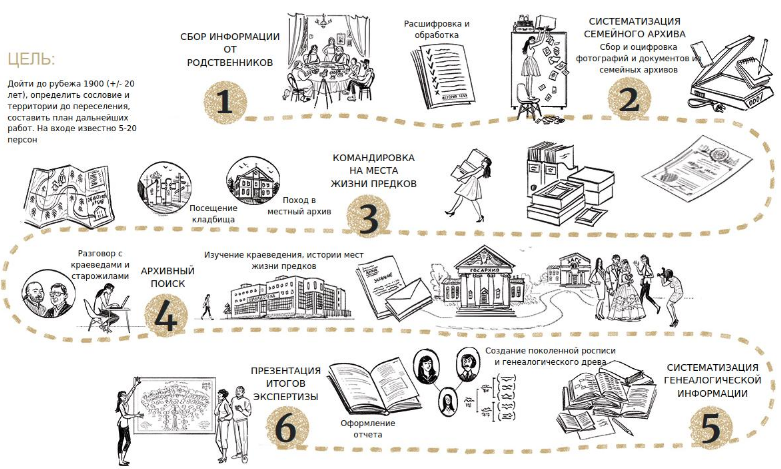 кликните для увеличения картинки генеалогические исследования генеалогические исследования